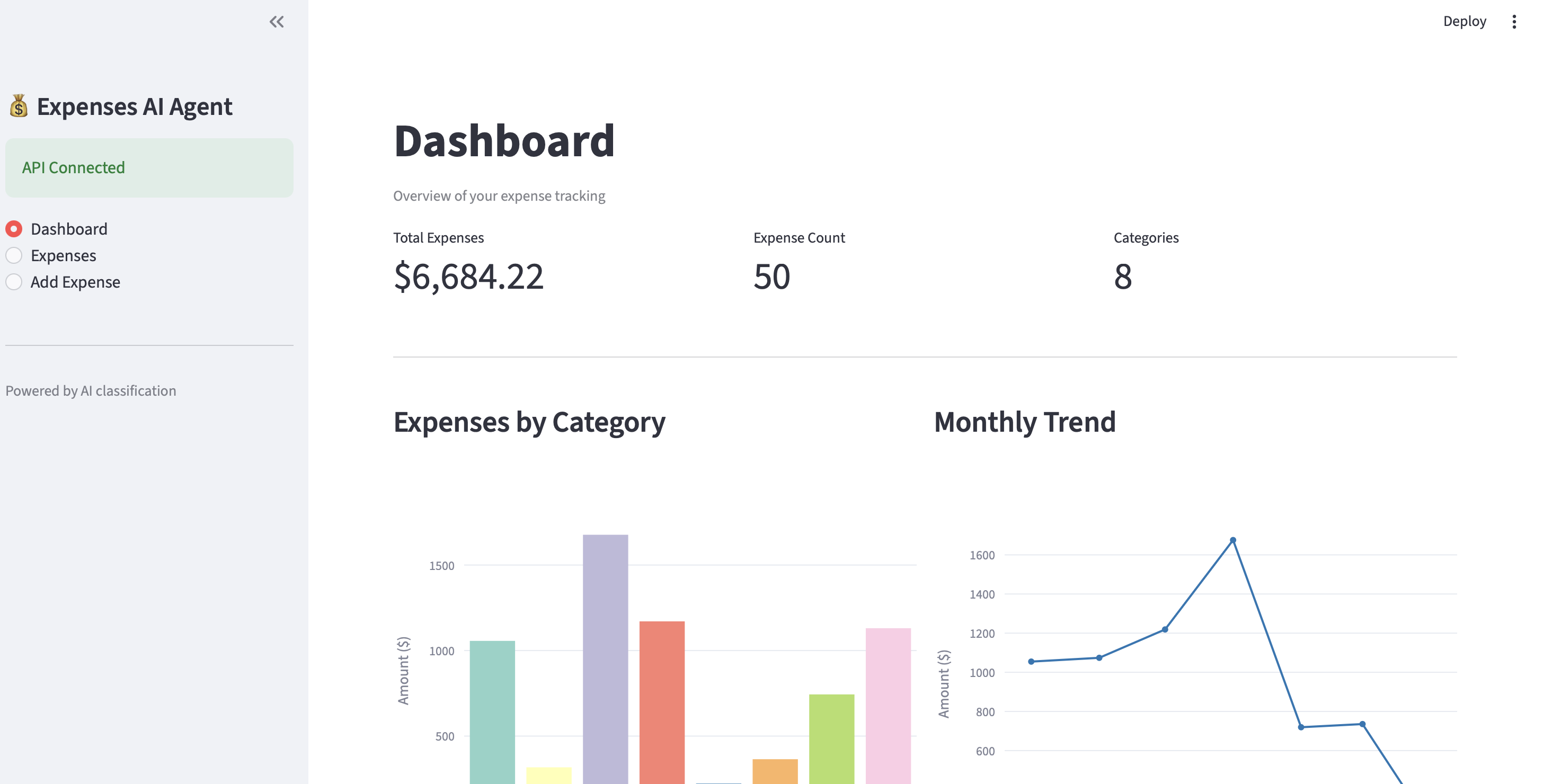 Dashboard with expense analytics and charts